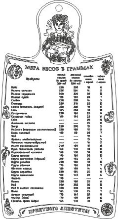 imagem do arquivo vetor para download Medida dos pesos em gramas