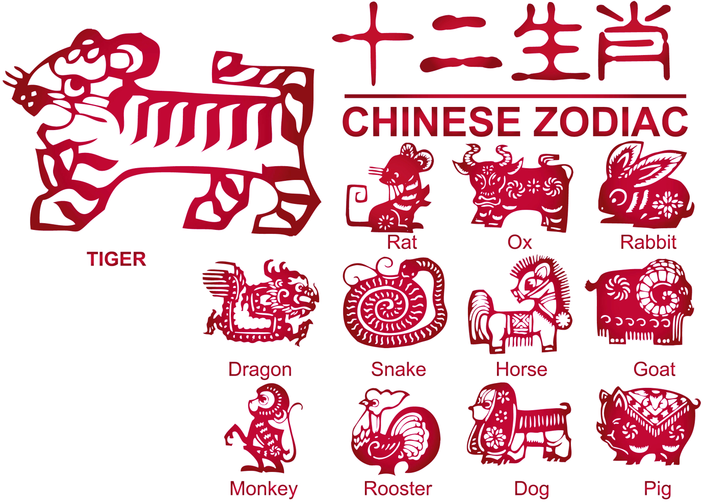 imagem do arquivo vetor para download Veto Zodiaco Chinês 